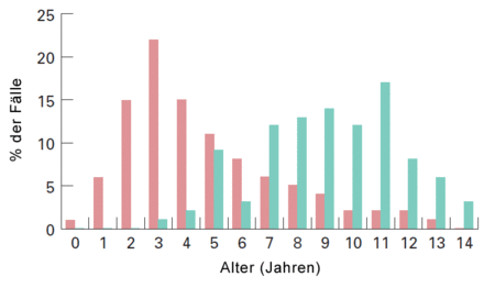 Unbeschnitten statistik beschnitten @w! Fragen